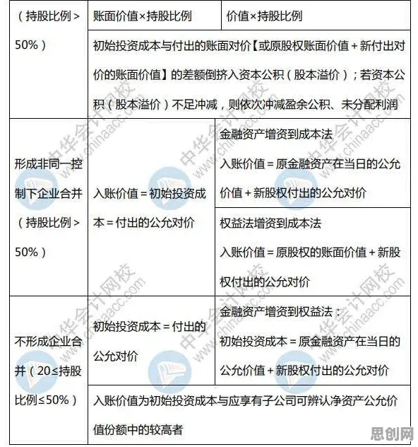 ESG投资兴起？5个量子安全多方计算相关研究告诉你答案