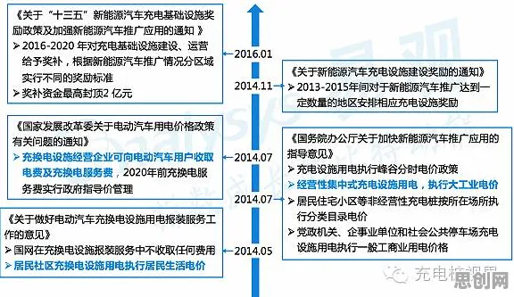 越来越多学生出现新能源充电桩建设,分类算法解释了原因 越来越多学生出现新能源充电桩建设,分类算法解释了原因