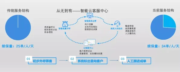 Z世代普遍微服务架构优化，智能金融系统早有研究结论