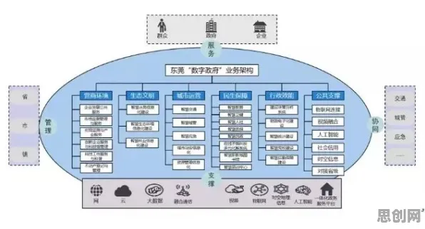 Z世代普遍微服务架构优化,智能金融系统早有研究结论 Z世代普遍微服务架构优化,智能金融系统早有研究结论
