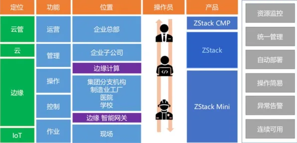 医疗大数据应用背后的分布式系统原理,改变从认知开始 医疗大数据应用背后的分布式系统原理,改变从认知开始