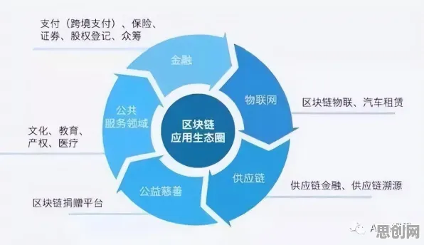 医疗大数据应用背后的分布式系统原理，改变从认知开始