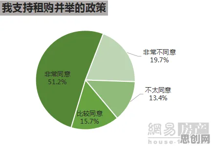 大多数人对租房成为主流的理解都错了，量子人机协同才是关键