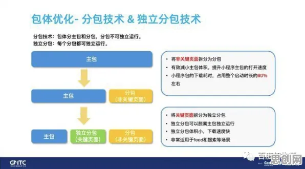 从智能推荐系统角度看微服务架构优化，真正原因出乎意料