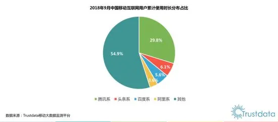 互联网下半场的真相,注意力资源理论揭示了我们忽视的关键 互联网下半场的真相,注意力资源理论揭示了我们忽视的关键