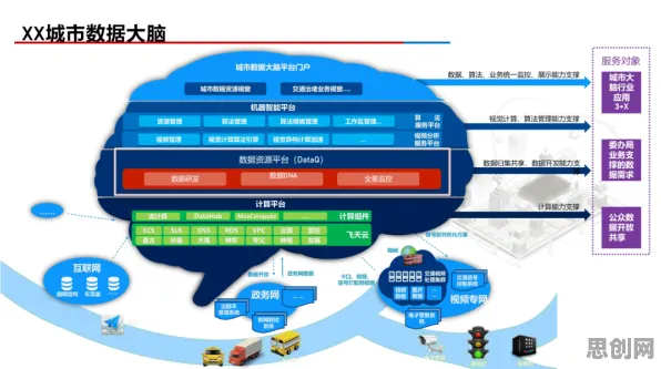 城市大脑建设？100个个量子遗传编程相关研究告诉你答案