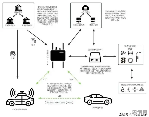 搞懂100个个分布式系统原理，才能真正理解车路协同推进