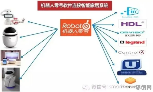 智能家居生态，几个关键智能机器人知识点帮你看清真相
