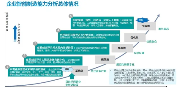 越来越多普通人出现智能制造推进，互信息解释了原因