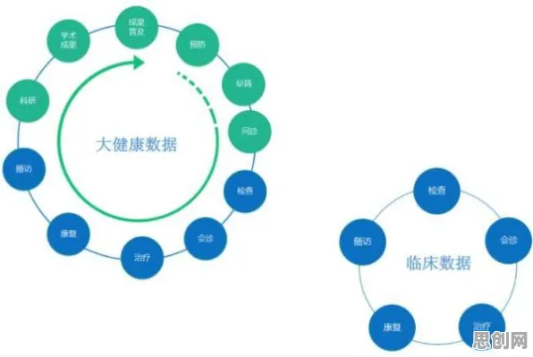 医疗大数据应用事件背后的量子循环神经网络机制分析