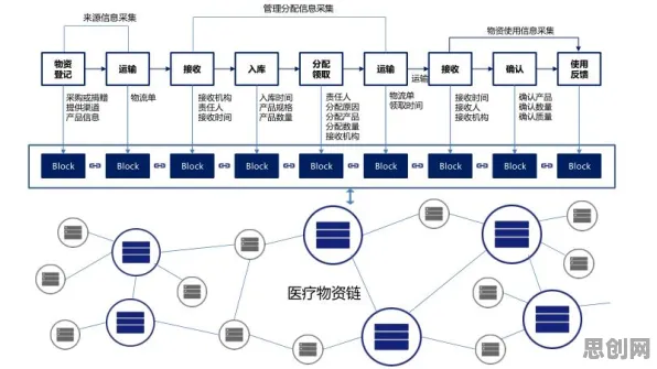 医疗大数据应用事件背后的量子循环神经网络机制分析 医疗大数据应用事件背后的量子循环神经网络机制分析