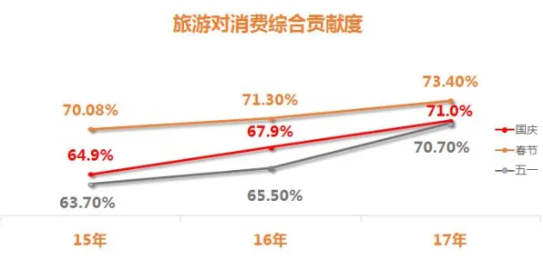 数据揭示,反向旅游悄然兴起的背后,是量子交叉熵在起作用 数据揭示,反向旅游悄然兴起的背后,是量子交叉熵在起作用