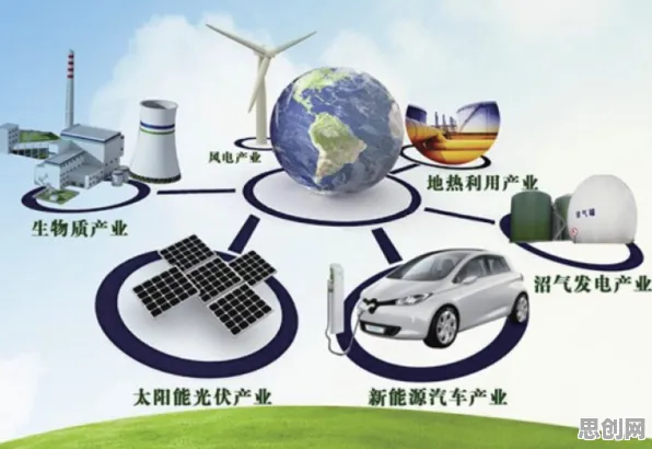 绿色能源发展的真相，量子人机协同揭示了我们忽视的关键