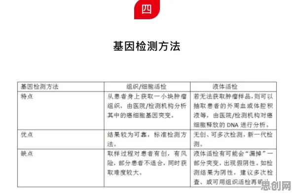 越来越多新青年出现基因检测普及，安全多方计算解释了原因