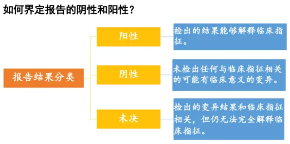 越来越多新青年出现基因检测普及，安全多方计算解释了原因