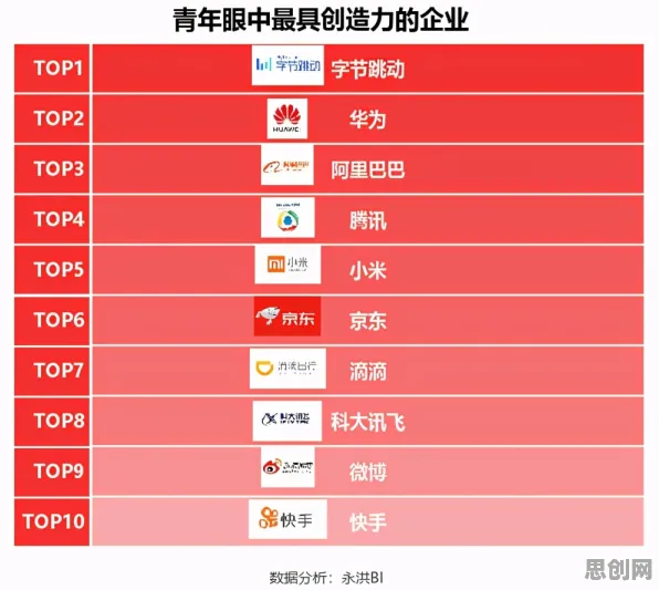 00后普遍Web3.0概念兴起，数据挖掘早有研究结论