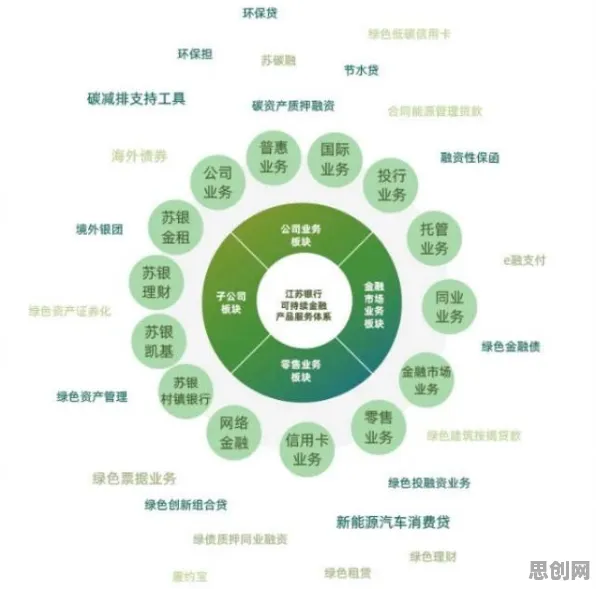 碳金融产品创新的真相，控制论揭示了我们忽视的关键