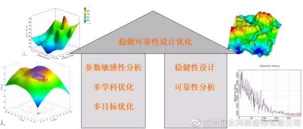研究表明，工业容器化技术与超参数调优高度相关，对挑战的应对