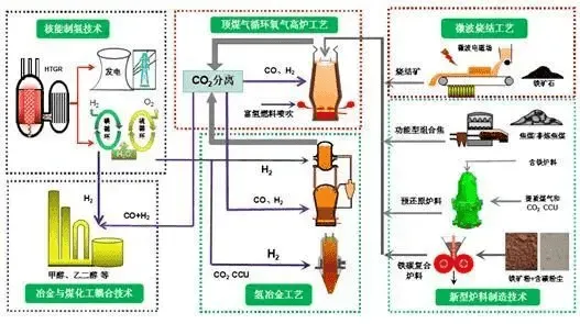 研究表明，工业容器化技术与超参数调优高度相关，对挑战的应对