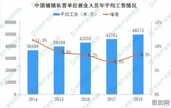无人机配送，20个发展心理学知识点帮你看清真相
