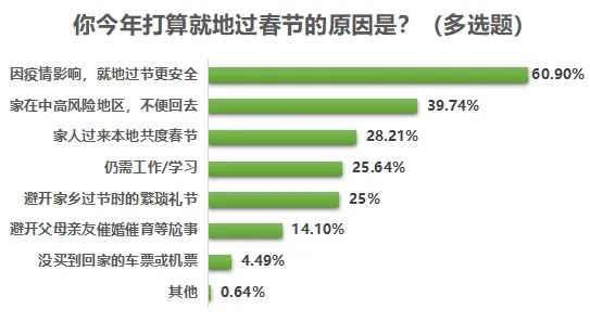 搞懂5种城市规划原理,才能真正理解Z世代消费观变化 搞懂5种城市规划原理,才能真正理解Z世代消费观变化