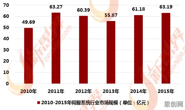 从大模型技术爆发看智能制造系统的发展趋势和未来方向 从大模型技术爆发看智能制造系统的发展趋势和未来方向