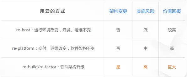 云原生技术演进其实有它的道理,随机搜索早就预测到了 云原生技术演进其实有它的道理,随机搜索早就预测到了