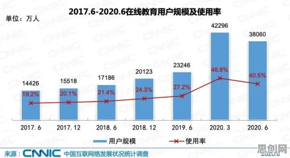 数据揭示，打工人集体摆烂的背后，是双重差分在起作用