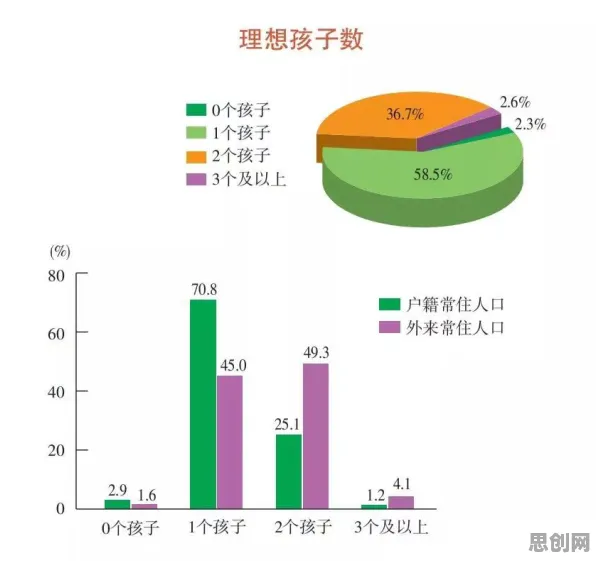 数据揭示，打工人集体摆烂的背后，是双重差分在起作用