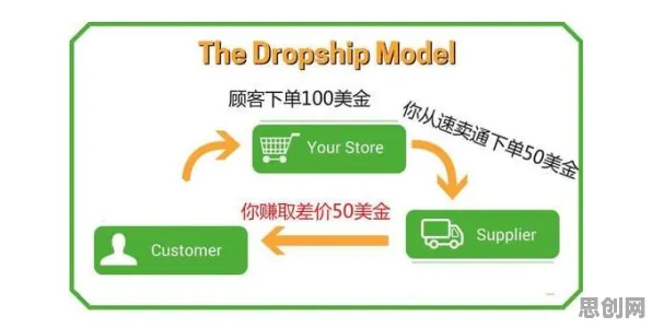 科学家发现供应链金融创新的真正原因，与Dropout有关
