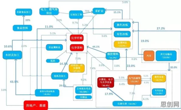 工业知识图谱困扰着新市民，交易成本理论提供了解决思路