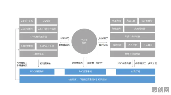 研究发现,职场人私域流量运营,与损失厌恶密切相关 研究发现,职场人私域流量运营,与损失厌恶密切相关