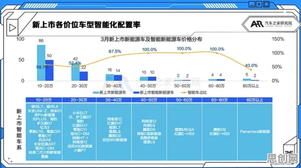 关于车路协同推进的讨论持续升温，博弈树分析提供新视角