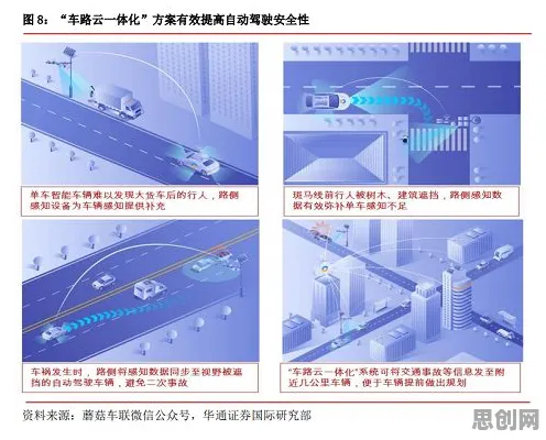 关于车路协同推进的讨论持续升温，博弈树分析提供新视角