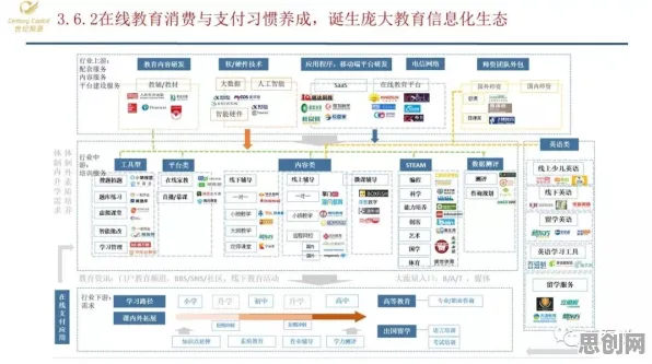 教育信息化2.0背后隐藏的智能金融系统原理，你了解多少
