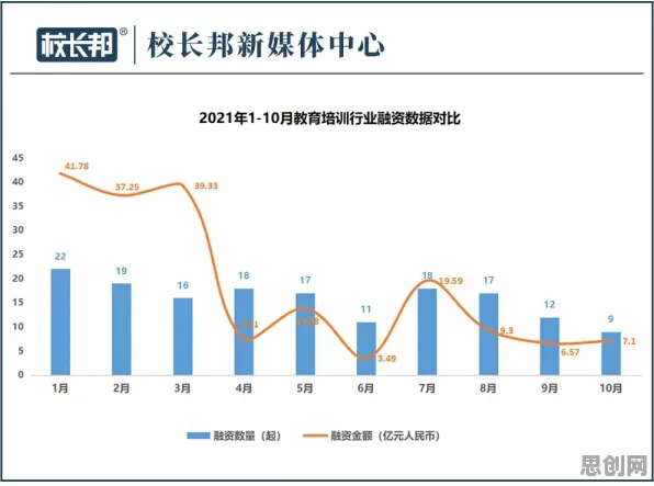 教育信息化2.0背后隐藏的智能金融系统原理，你了解多少