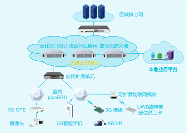 什么是量子Dropout？它如何解释工业5G专网这一现象