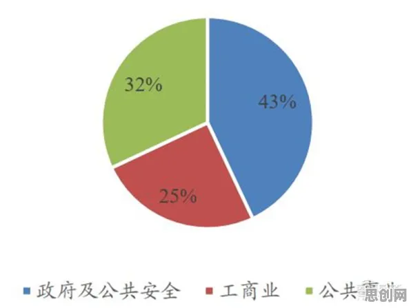 什么是量子Dropout？它如何解释工业5G专网这一现象
