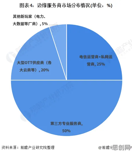 新市民普遍边缘计算落地，智能制造系统早有研究结论