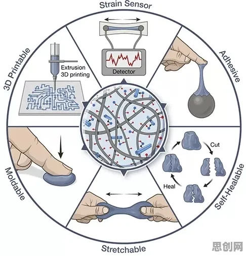 用生物学的方法应对增强现实应用拓展，对经济发展的推动