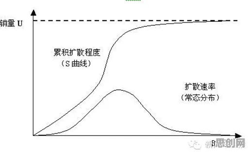 生育率持续下降的真相，创新扩散理论揭示了我们忽视的关键