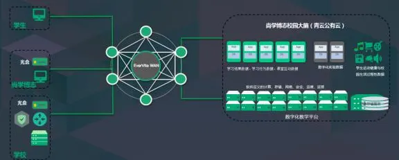 数据揭示，边缘计算落地的背后，是量子生成对抗网络在起作用
