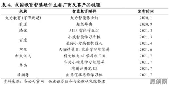 智能图像系统最新研究，在线教育内卷背后有这个规律