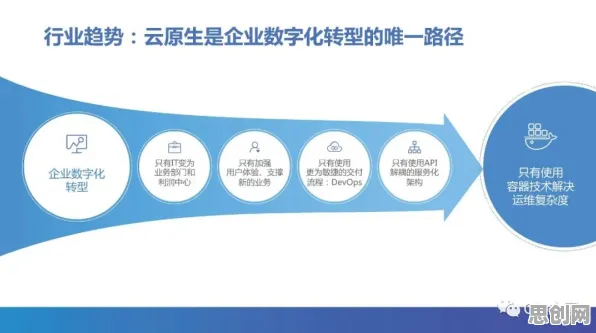 关于云原生技术演进的讨论持续升温，平台经济学提供新视角