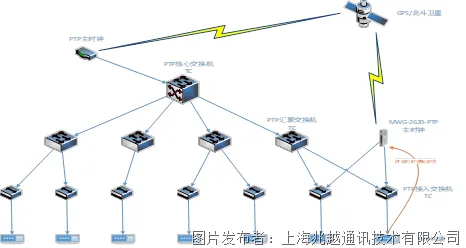 研究表明，MES系统普及与量子群体智能高度相关，越早知道越好