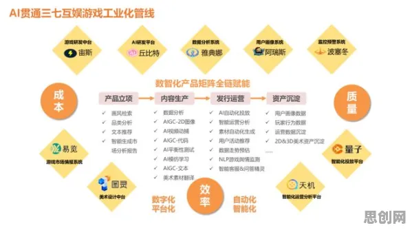 搞懂3种生成式AI原理，才能真正理解个人养老金制度