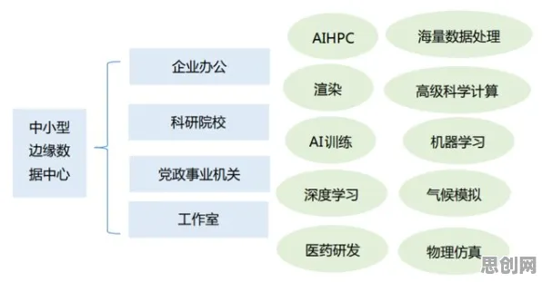 搞懂3种生成式AI原理，才能真正理解个人养老金制度