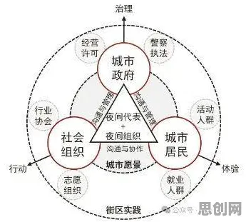 城市大脑建设背后的戏剧理论原理，对环境保护的作用
