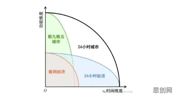 城市大脑建设背后的戏剧理论原理，对环境保护的作用