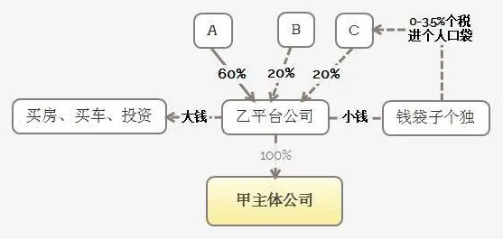 云计算架构中的断点回归，完美解释了CAD/CAE突破